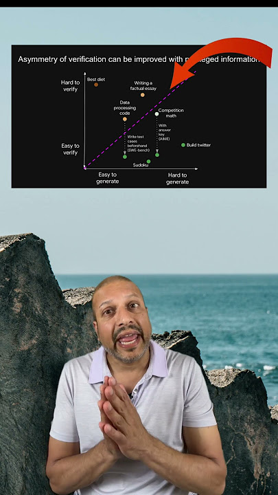 Asymmetry of verification and verifier's law (Jason Wei) - YouTube