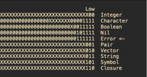 compiling-a-lisp-og-image