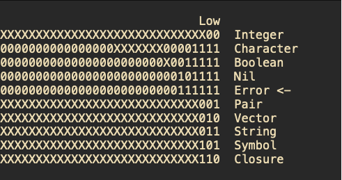 compiling-a-lisp-og-image