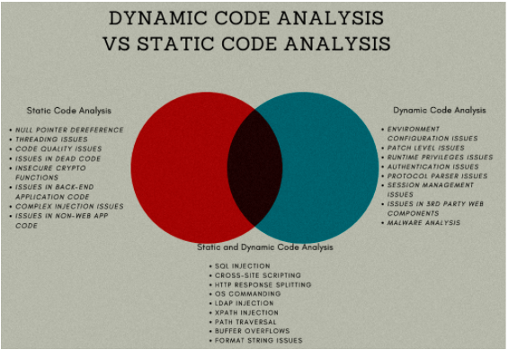 Dynamic Code Analysis: A Primer - Security Boulevard