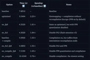 Technology news image