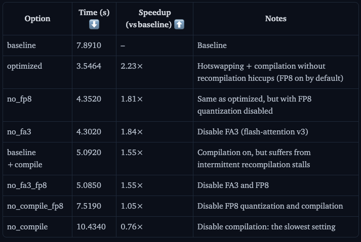 Fast LoRA inference for Flux with Diffusers and PEFT : r ...