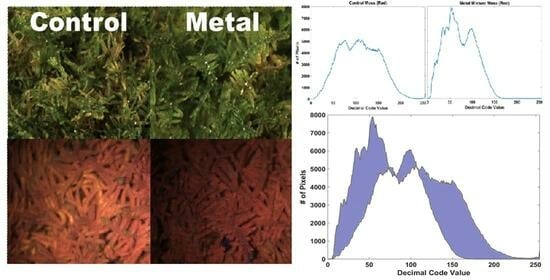 Laser-Induced Fluorescence for Monitoring Environmental ...
