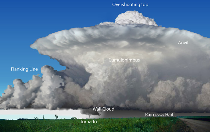 Severe Weather 101: Thunderstorm Types