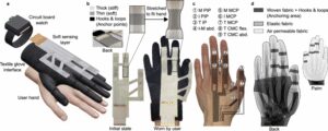 Stretchable glove for accurate and robust hand pose reconstruction ...