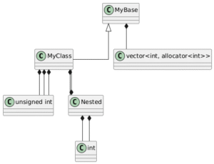 C++26 Reflections adventures and compile time UML