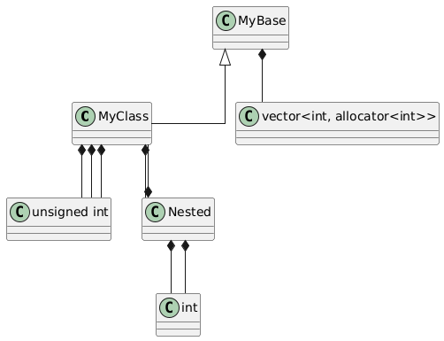 C++26 Reflections adventures and compile time UML