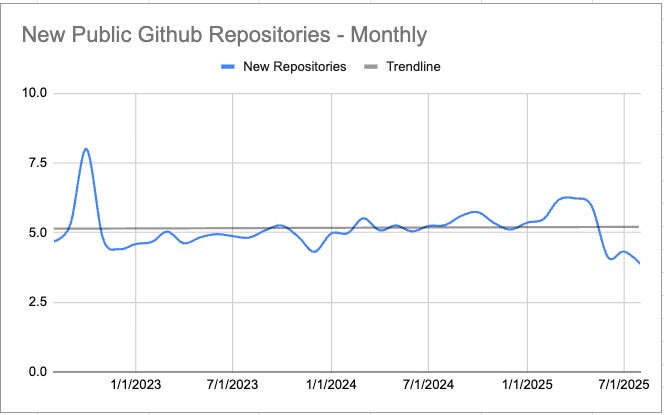 https3A2F2Fsubstack-post-media.s3.amazonaws.com2Fpublic2Fimages2Fc4476935-b0de-4a02-91a8-8d0cd92f4b54_664x415