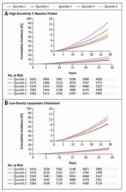 ldl_vs_inflammation.B5MkNi52