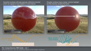 Physically based rendering from first principles