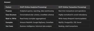 Is Postgres read heavy or write heavy?