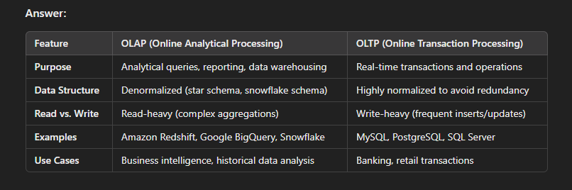 Data Analyst Interview Questions and Answers | by Sanjay Kumar PhD ...