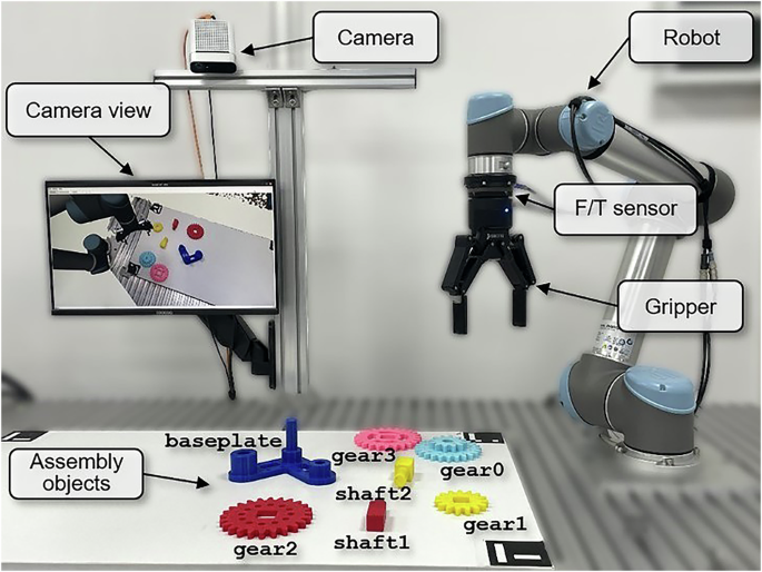 One-shot learning-driven autonomous robotic assembly via human ...
