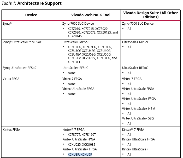 xilinx_doc