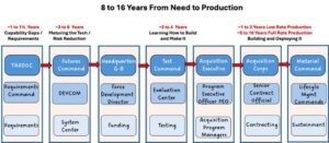 From-Need-to-Production-1024x447-1