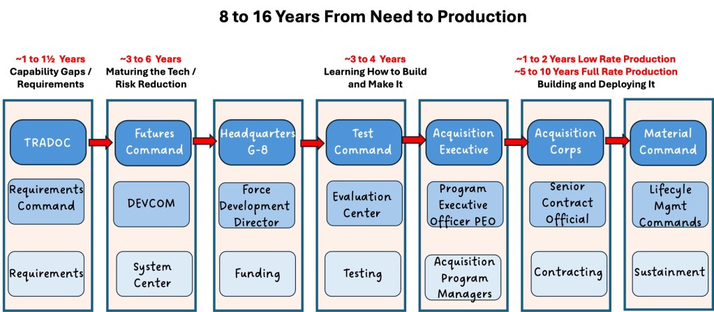 From-Need-to-Production-1024x447-1