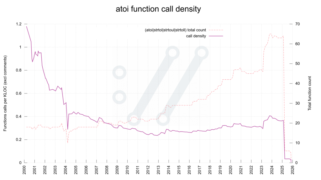 Screenshot-2025-11-13-at-08-19-10-curl-Project-status-dashboard