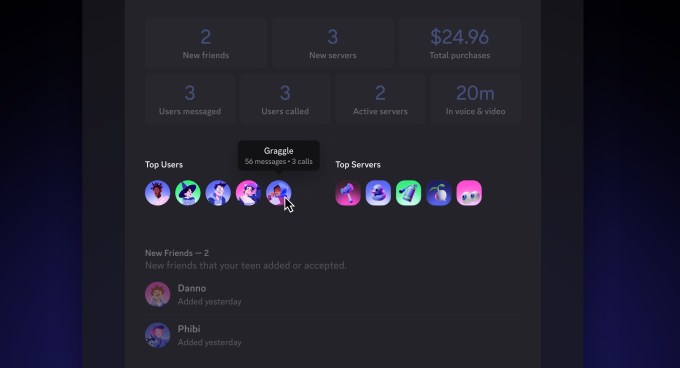 Discord's Family Center update now lets parents monitor weekly ...