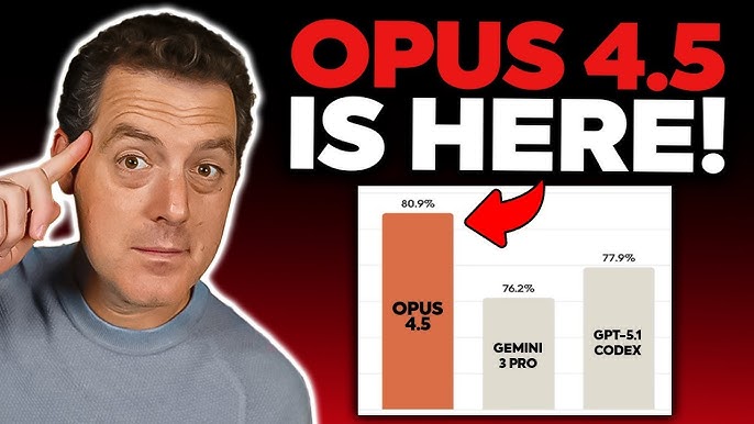 Anthropic just dropped Opus 4.5... - YouTube