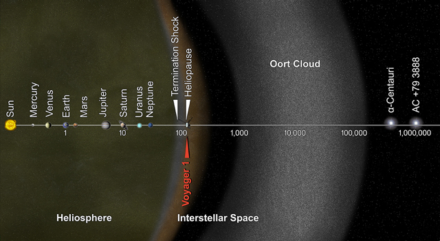 How Do We Know When Voyager Reaches Interstellar Space? | NASA Jet ...