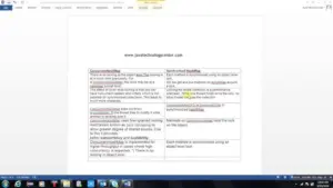 Concurrent Hash Map Designs: Synchronized, Sharding, and ConcurrentHashMap