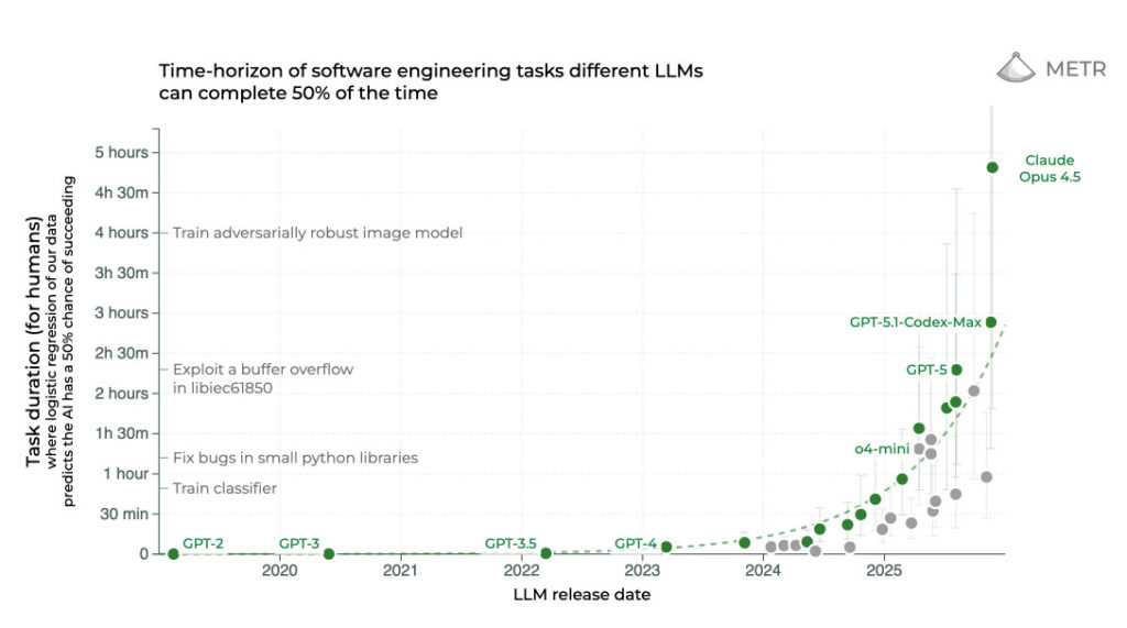 metr-long-task-2025