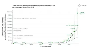 2025: The Year in LLMs