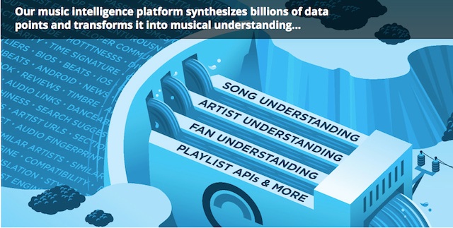 Spotify Acquires The Echo Nest, Gaining Control Of The Music DNA ...