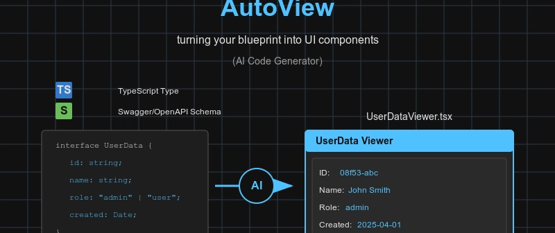 AutoView - turning your blueprint into UI components (AI Code ...