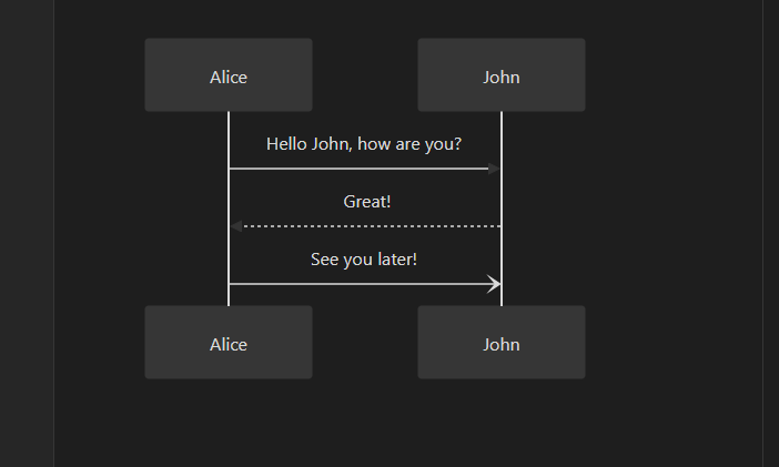 Exporting mermaid diagrams as a png possible? : r/ObsidianMD