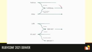 RubyConf 2021 - A History of Compiling Ruby by Chris Seaton - YouTube