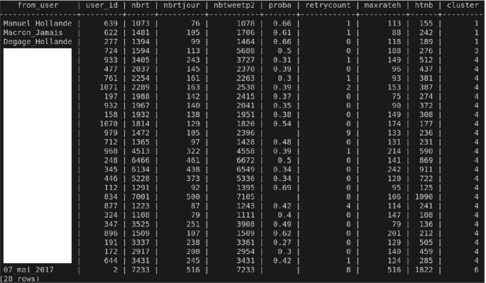 Polystore and Tensor Data Model for Logical Data Independence and ...