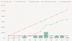 The Economics of Software Teams: Why Most Engineering Orgs Are Flying Blind