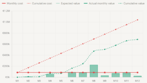 Monthly20cost20vs20value