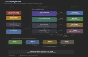 Karpathy shares ‘LLM Knowledge Base’ architecture that bypasses RAG with an evolving markdown library maintained by AI