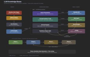 Andrej Karpathy's LLM Knowledge Base system Diagram : r/AskVibecoders