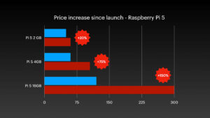 raspberry-pi-price-increase-since-launch